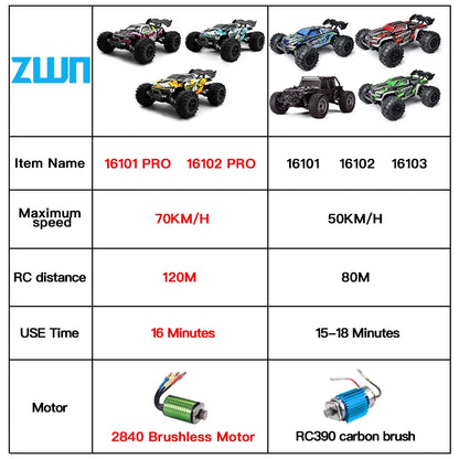 1:16 scale 4WD RC Monster Truck with LED Remote Control. 75KM/H or 50KM/H options