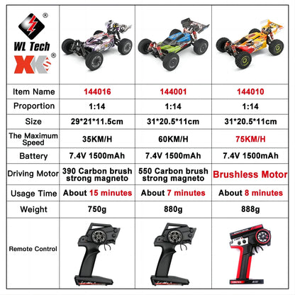 1:14 scale 4WD RC Dune Buggy with LED Remote Control. 75, 60 and 35Km/H options available