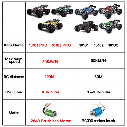 1:16 scale 4WD RC Monster Truck with LED Remote Control. 75KM/H or 50KM/H options